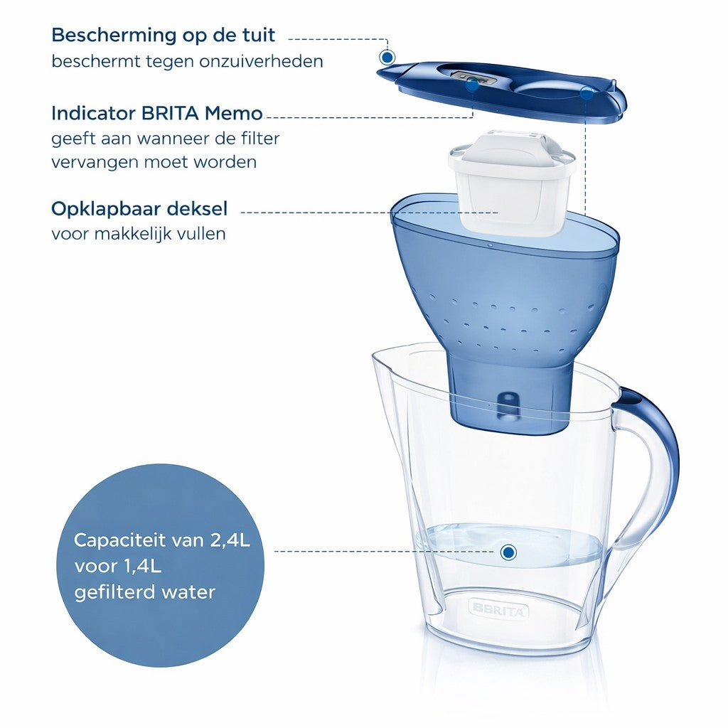 Waterfilterkaraf-BRITA_Marella–blauw–2,4L-3
