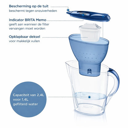 Waterfilterkaraf-BRITA_Marella–blauw–2,4L-3